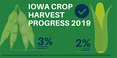 Iowa 2019 harvest progress report
