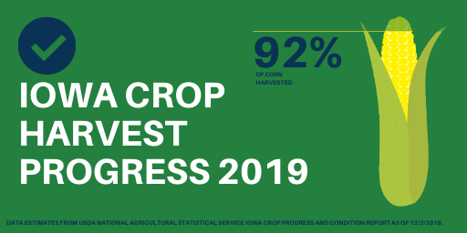 Corn harvest progress as of Dec. 2, 2019
