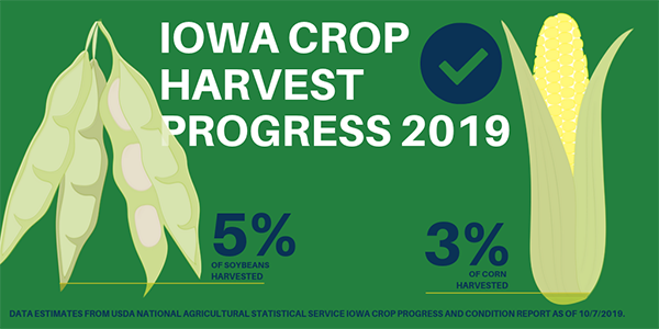 2019 Harvest Progress Update