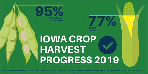 Harvest progress in Iowa the week of Nov. 11-17, 2019
